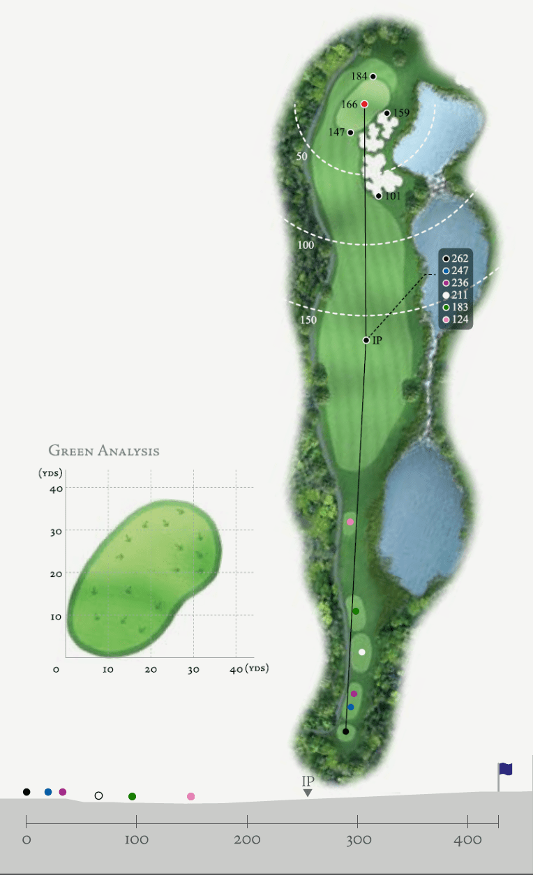 hole9