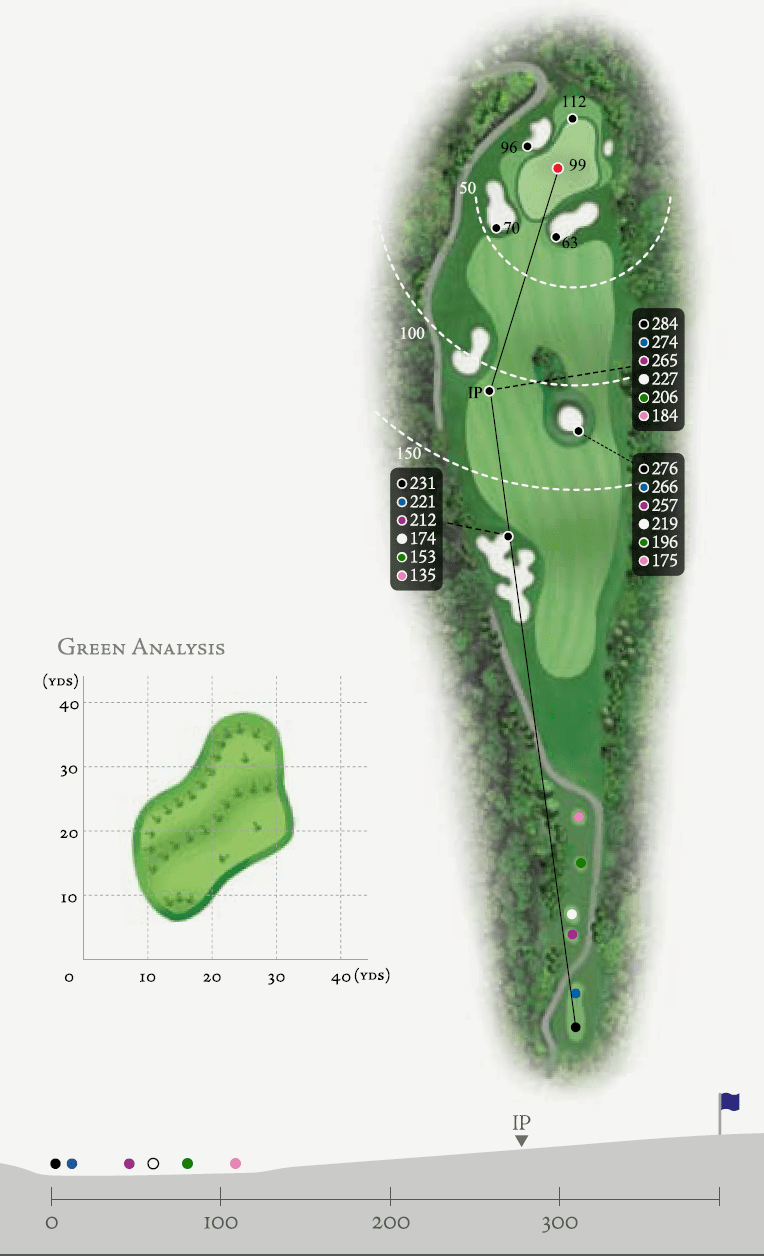 hole9